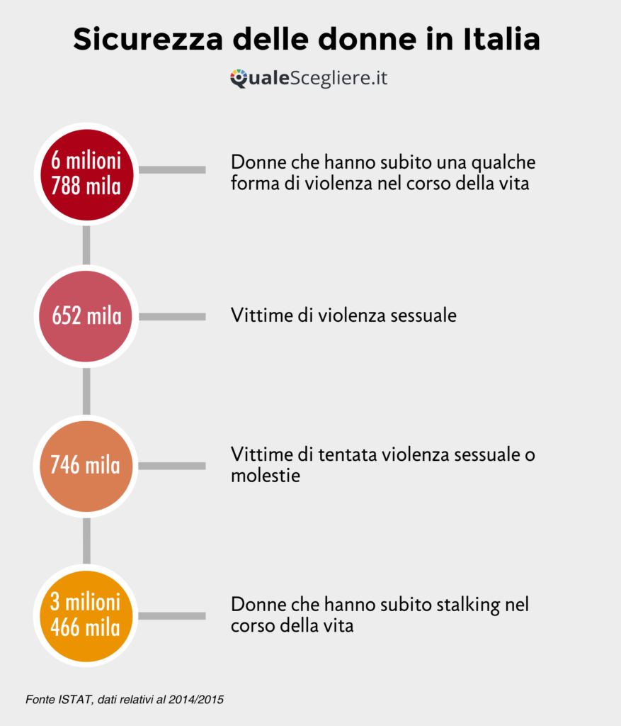 Adesivo CCTV In Funzione – Cartello Di Sicurezza Autoadesivo 300x400 Mm Nero/Giallo - 4