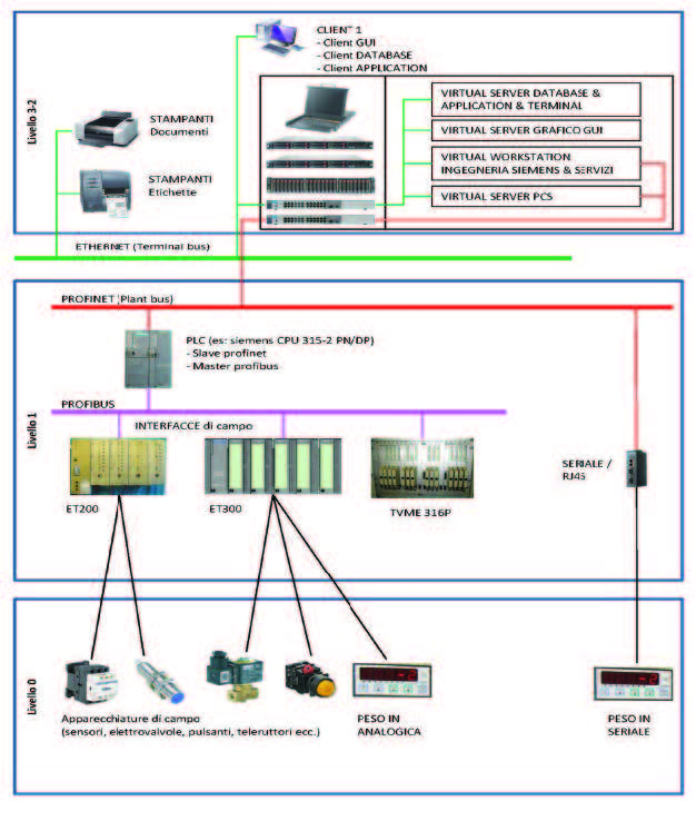 bellucci-pagine-da-safetysecurity_1