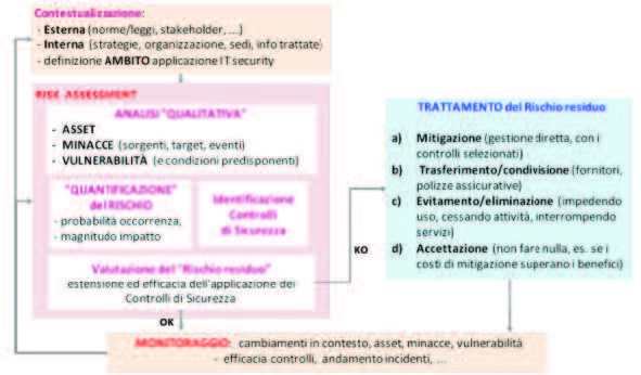 bellucci-pagine-da-safetysecurity_4