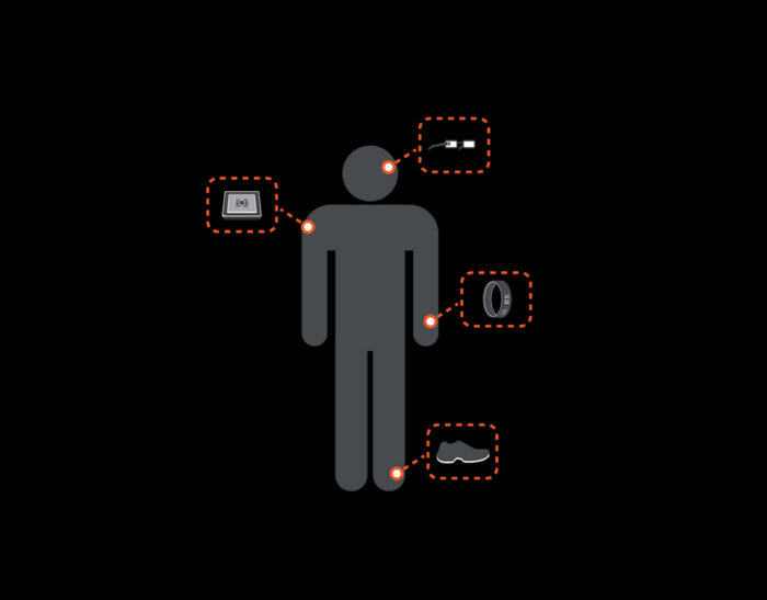 Dispositivi di Protezione Individuale e tecnologie Smart