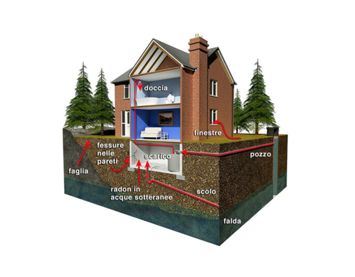 Rischio di inquinamento da gas radon nelle abitazioni