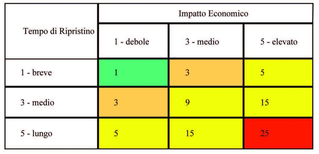 impatto economico